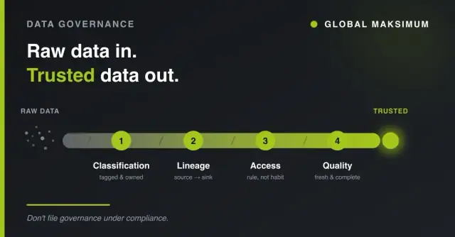 Data governance plumbing